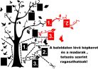 Családfa falmatrica